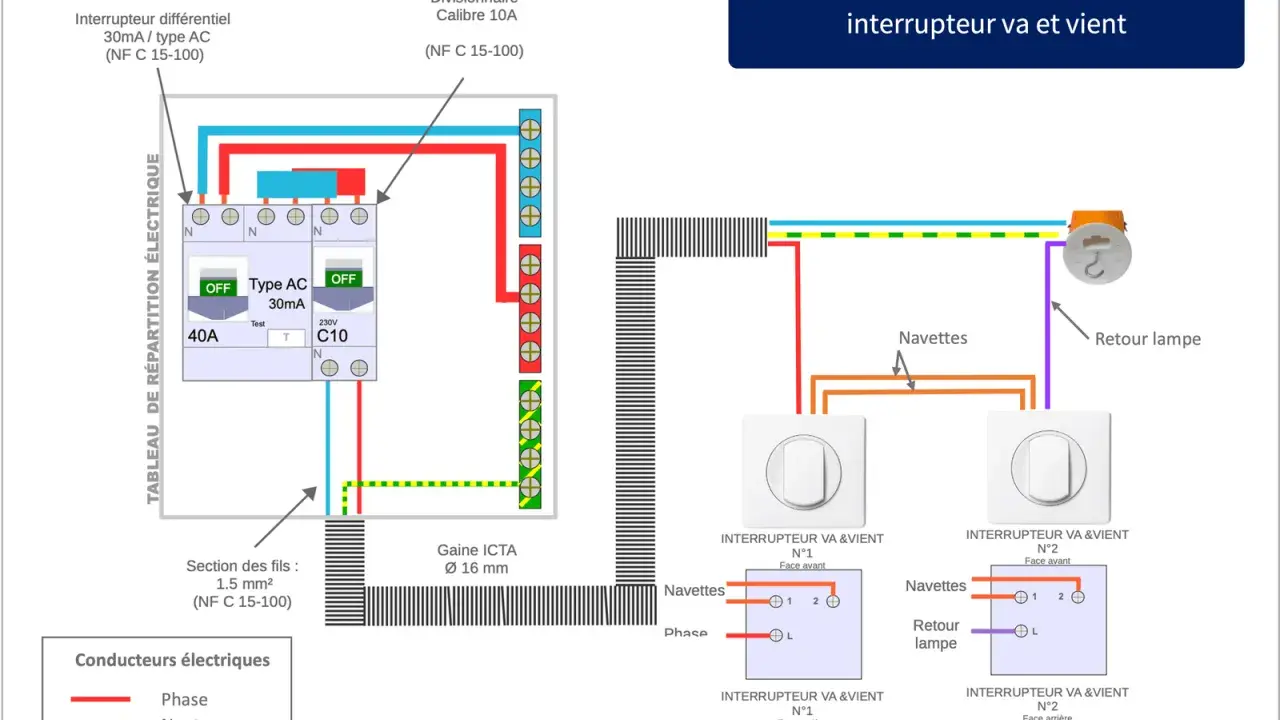 Schéma de branchement interrupteur va et vient avec deux interrupteurs et un retour lampe. Le branchement interrupteur 2 fils est expliqué.