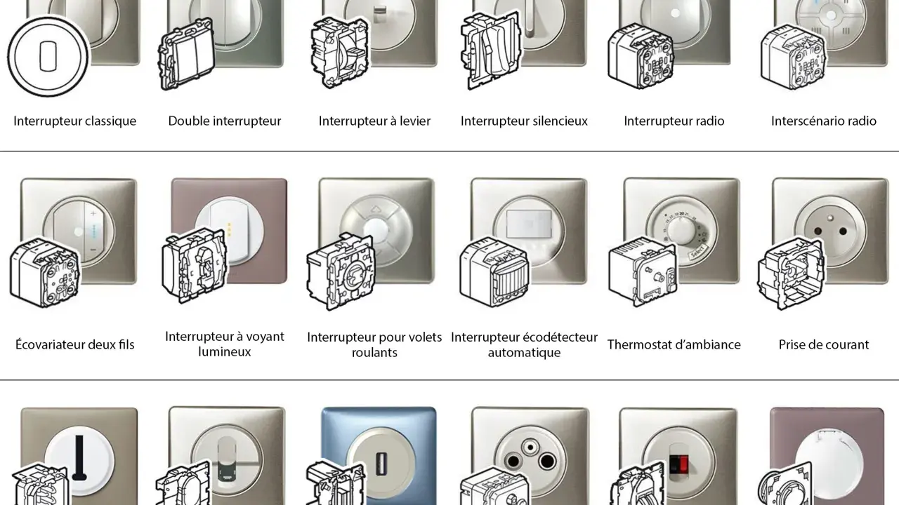 Divers types d'interrupteur et prises électriques présentés, du classique au radio, en passant par les volets roulants et les prises USB.