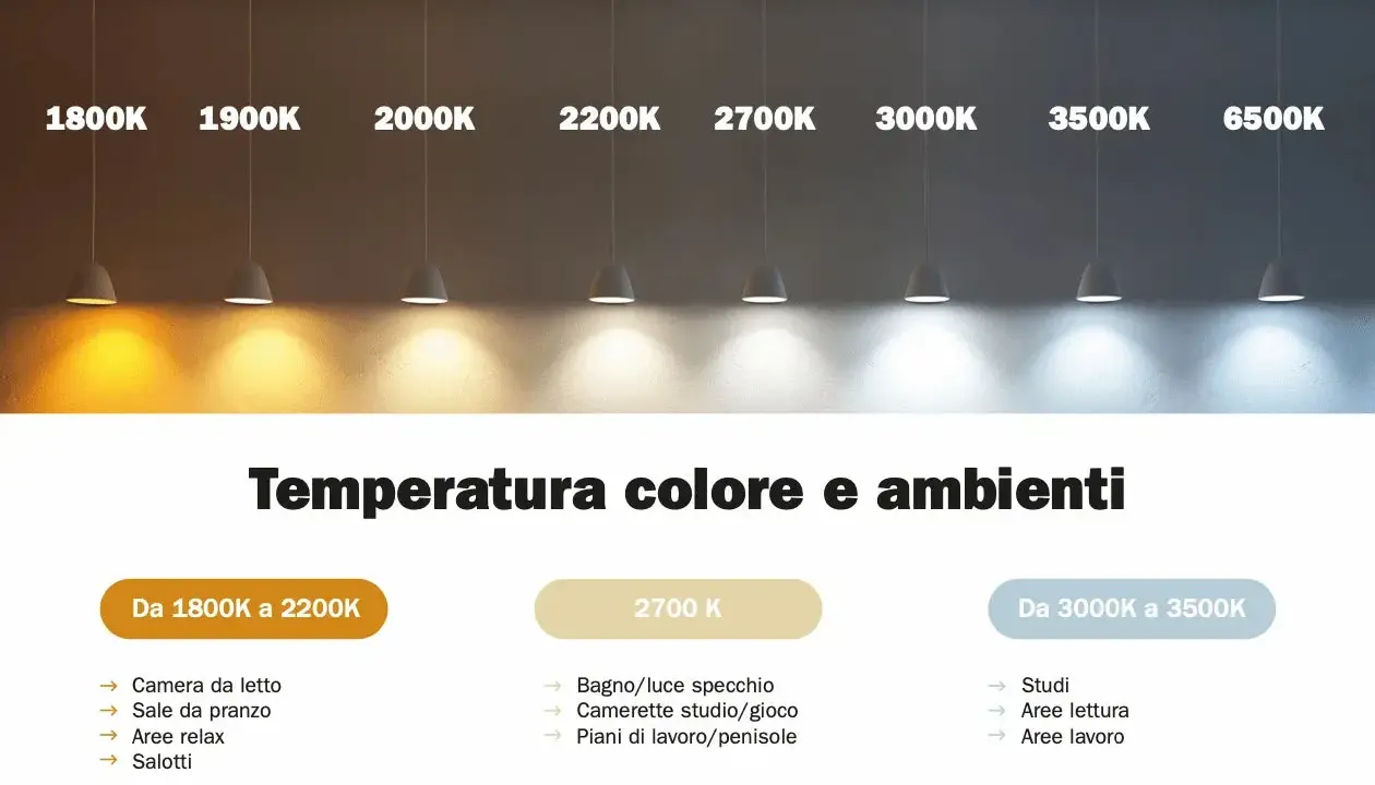 Comparaison de la température lumière pour différents ambiances : du blanc chaud au blanc froid, idéal pour chaque pièce.
