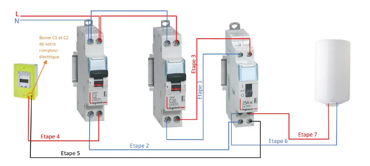 Schéma de câblage pour un contacteur chauffe eau. Il montre la connexion d'un compteur électrique à trois disjoncteurs et à un chauffe-eau.