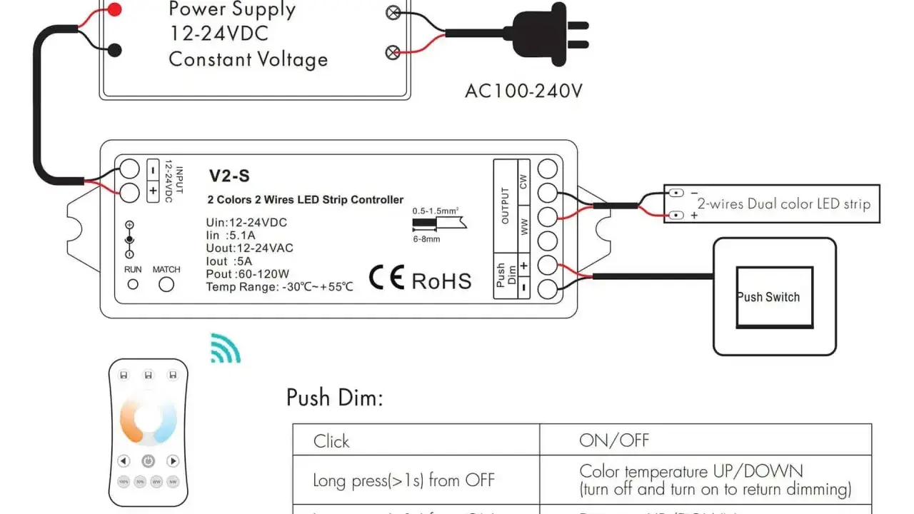 Schéma branchement barre led : alimentation 12-24VDC, contrôleur V2-S, ruban LED 2 fils, télécommande et interrupteur.
