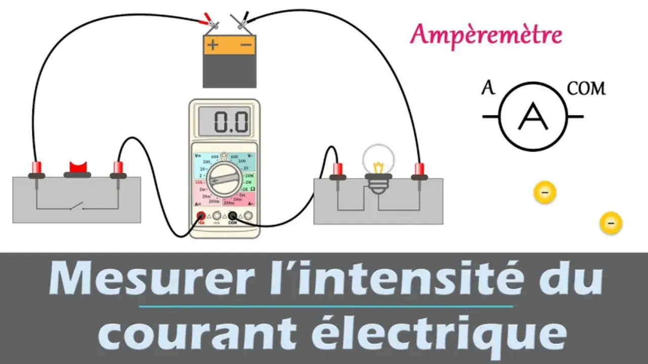 Schéma d'un circuit électrique montrant un ampèremètre en série pour mesurer l'intensité du courant.