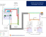 Schéma de branchement interrupteur va et vient avec deux interrupteurs et un retour lampe. Le branchement interrupteur 2 fils est expliqué.