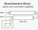 Schéma pour installer un néon LED directement dans une nouvelle réglette. Connexion phase et neutre aux tubes LED.