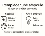 Guide pour changer une ampoule de plafonnier hublot : sécurité (couper courant, porter gants) et choix ampoule (type douille, puissance).
