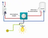 Schéma électrique illustrant le fonctionnement d'un détecteur de mouvement avec un interrupteur simple et une ampoule.