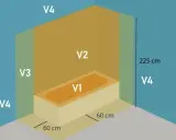Schéma de volumes autour d'une baignoire, indiquant des zones V1 à V4. Utile pour le calcul d'un section fil electrique.