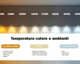 Comparaison de la température lumière pour différents ambiances : du blanc chaud au blanc froid, idéal pour chaque pièce.