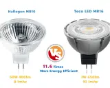 Comparaison d'une ampoule halogène MR16 (50W) et d'une LED MR16 Teco (7W). La LED est 11.6 fois plus efficace, suggérant une meilleure durée de vie ampoule halogène.
