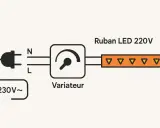 Schéma montrant comment installer un variateur de lumière sur un ruban LED 220V. Le montage comprend une prise, un variateur et le ruban LED.