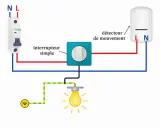 Schéma de branchement d'un projecteur avec détecteur de mouvement, interrupteur simple et disjoncteur.