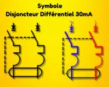 Schéma symbolique d'un disjoncteur différentiel 30mA, montrant ses connexions.