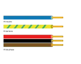 Fils électriques de différentes couleurs : bleu, jaune à rayures vertes, rouge et marron. Le fil noir n'est pas visible, mais il est essentiel pour l'électricité.