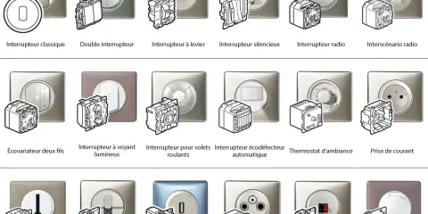 Divers types d'interrupteur et prises électriques présentés, du classique au radio, en passant par les volets roulants et les prises USB.