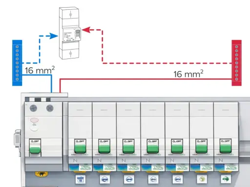 Schéma de câblage pour un disjoncteur lave-vaisselle, montrant la connexion d'un parafoudre et de disjoncteurs de 16 mm².