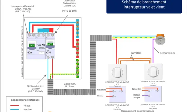 Schéma de branchement interrupteur va et vient avec deux interrupteurs et un retour lampe. Le branchement interrupteur 2 fils est expliqué.