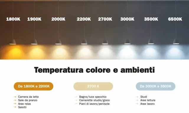 Comparaison de la température lumière pour différents ambiances : du blanc chaud au blanc froid, idéal pour chaque pièce.