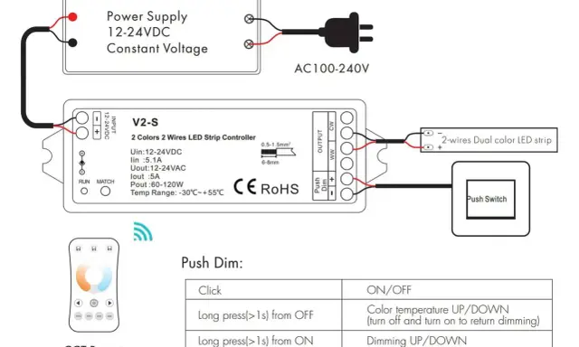 Schéma branchement barre led : alimentation 12-24VDC, contrôleur V2-S, ruban LED 2 fils, télécommande et interrupteur.