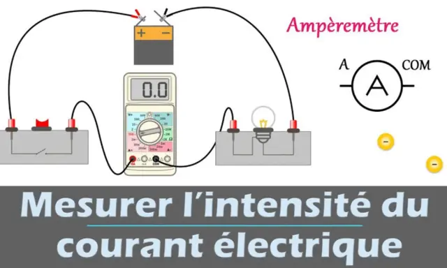 Schéma d'un circuit électrique montrant un ampèremètre en série pour mesurer l'intensité du courant.