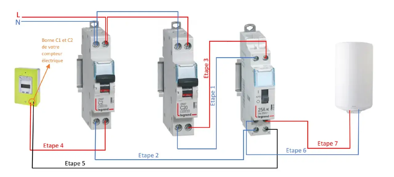 Schéma de câblage pour un contacteur chauffe eau. Il montre la connexion d'un compteur électrique à trois disjoncteurs et à un chauffe-eau.