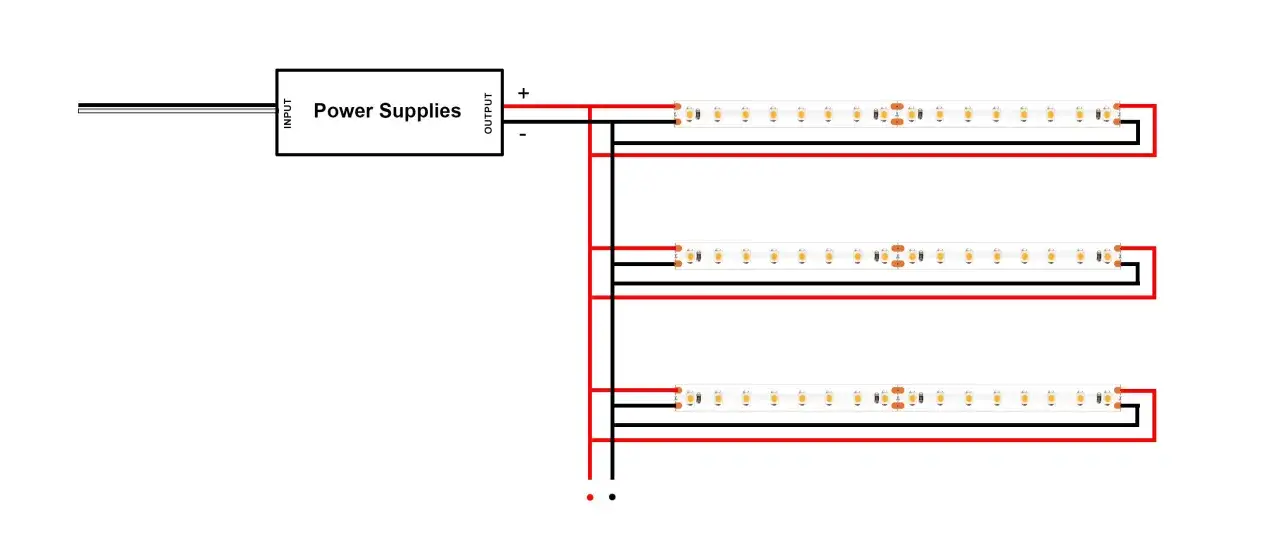 Sch&eacute;ma de branchement direct d'un ruban LED &agrave; une alimentation. Trois rubans LED sont connect&eacute;s en parall&egrave;le.