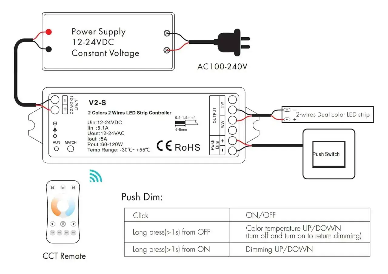Schéma branchement barre led : alimentation 12-24VDC, contrôleur V2-S, ruban LED 2 fils, télécommande et interrupteur.
