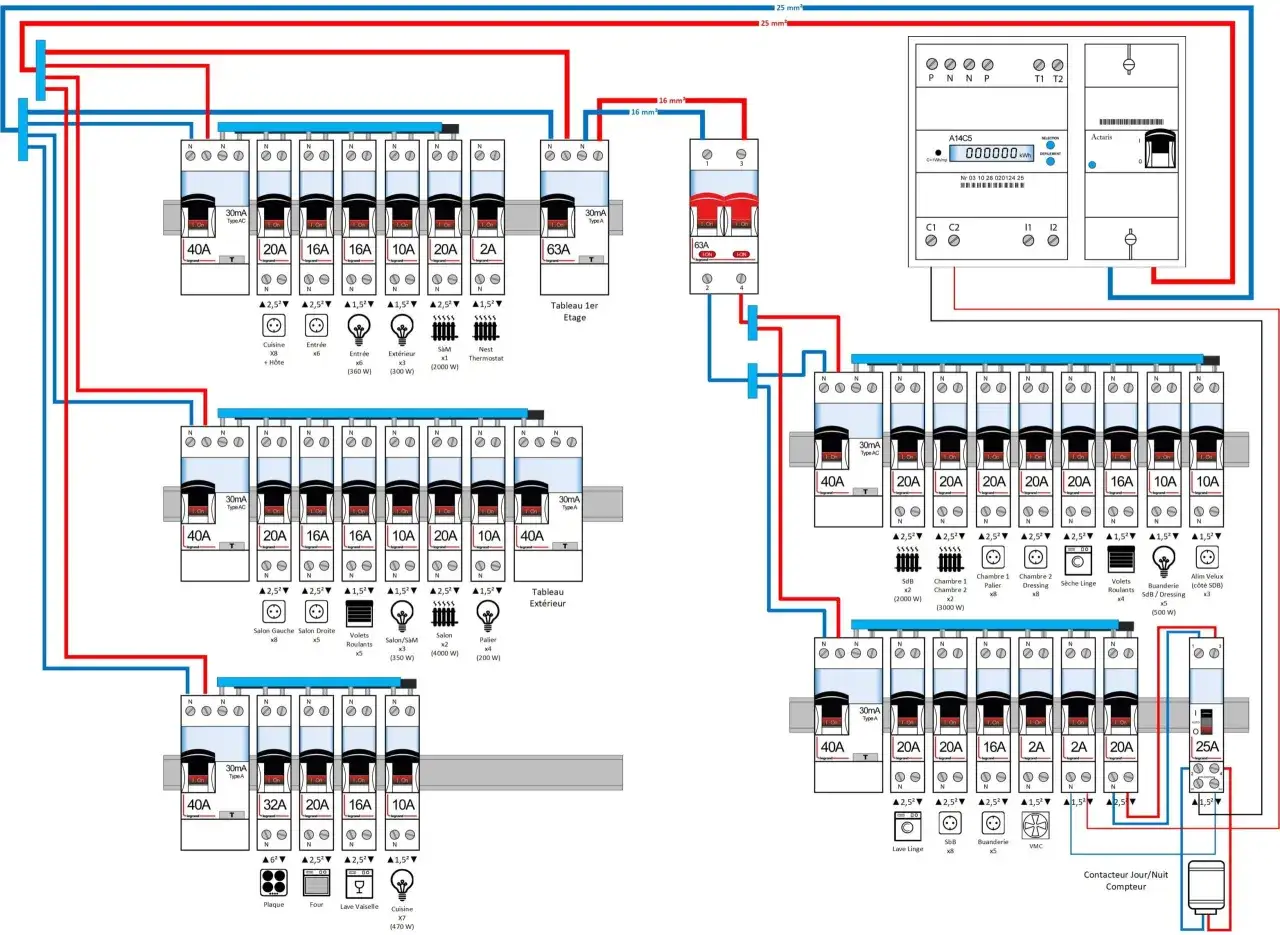 Sch&eacute;ma &eacute;lectrique montrant le section c&acirc;ble entre compteur et tableau, avec disjoncteurs et circuits pour diff&eacute;rentes pi&egrave;ces.