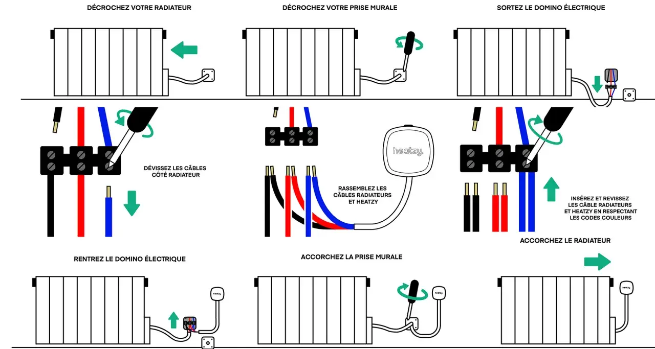 Instructions pour l'alimentation d'un radiateur &eacute;lectrique avec Heatzy : d&eacute;connexion, assemblage des c&acirc;bles, connexion et r&eacute;accrochage.