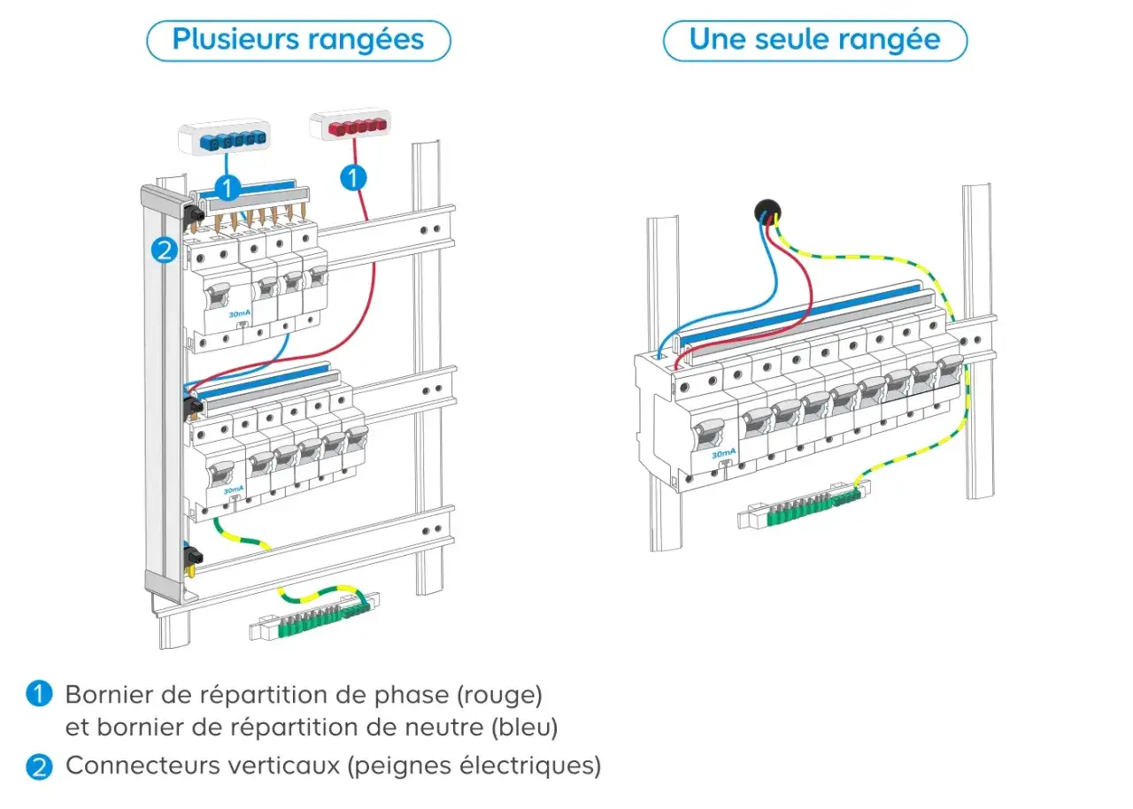 Sch&eacute;ma de c&acirc;blage &eacute;lectrique montrant la fonction contacteur avec plusieurs rang&eacute;es ou une seule rang&eacute;e de disjoncteurs.