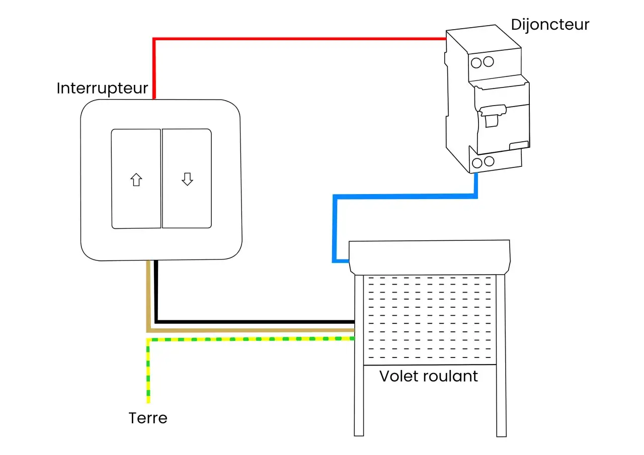Sch&eacute;ma &eacute;lectrique pour volet roulant : interrupteur, disjoncteur, terre. Aide &agrave; choisir quel volet roulant choisir.