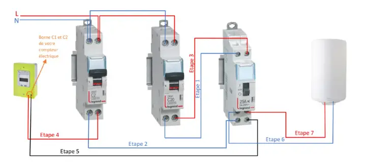Schéma de câblage pour un contacteur chauffe eau. Il montre la connexion d'un compteur électrique à trois disjoncteurs et à un chauffe-eau.